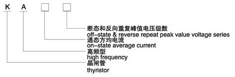 KA型高頻晶閘管型號(hào)說(shuō)明