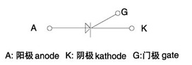 KA型高頻晶閘管符號(hào)