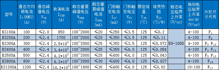 KS雙向晶閘管（平板式）技術(shù)參數(shù)