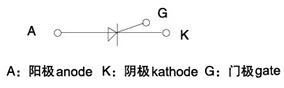 KE電焊機(jī)用晶閘管（螺栓型）符號(hào)說(shuō)明