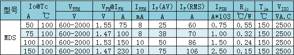 MDS主要技術(shù)參數(shù)圖