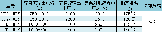 共陽極、共陰極平板組合器件主要技術(shù)參數(shù)